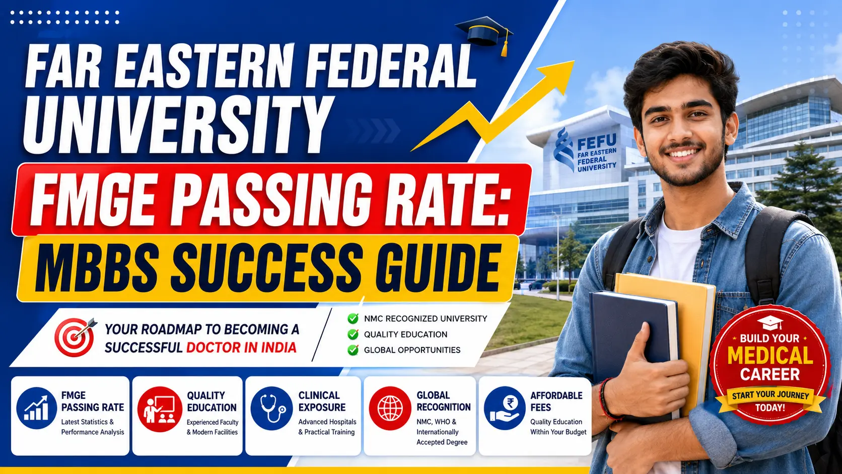 Far Eastern Federal University FMGE Passing Rate: MBBS Success Guide