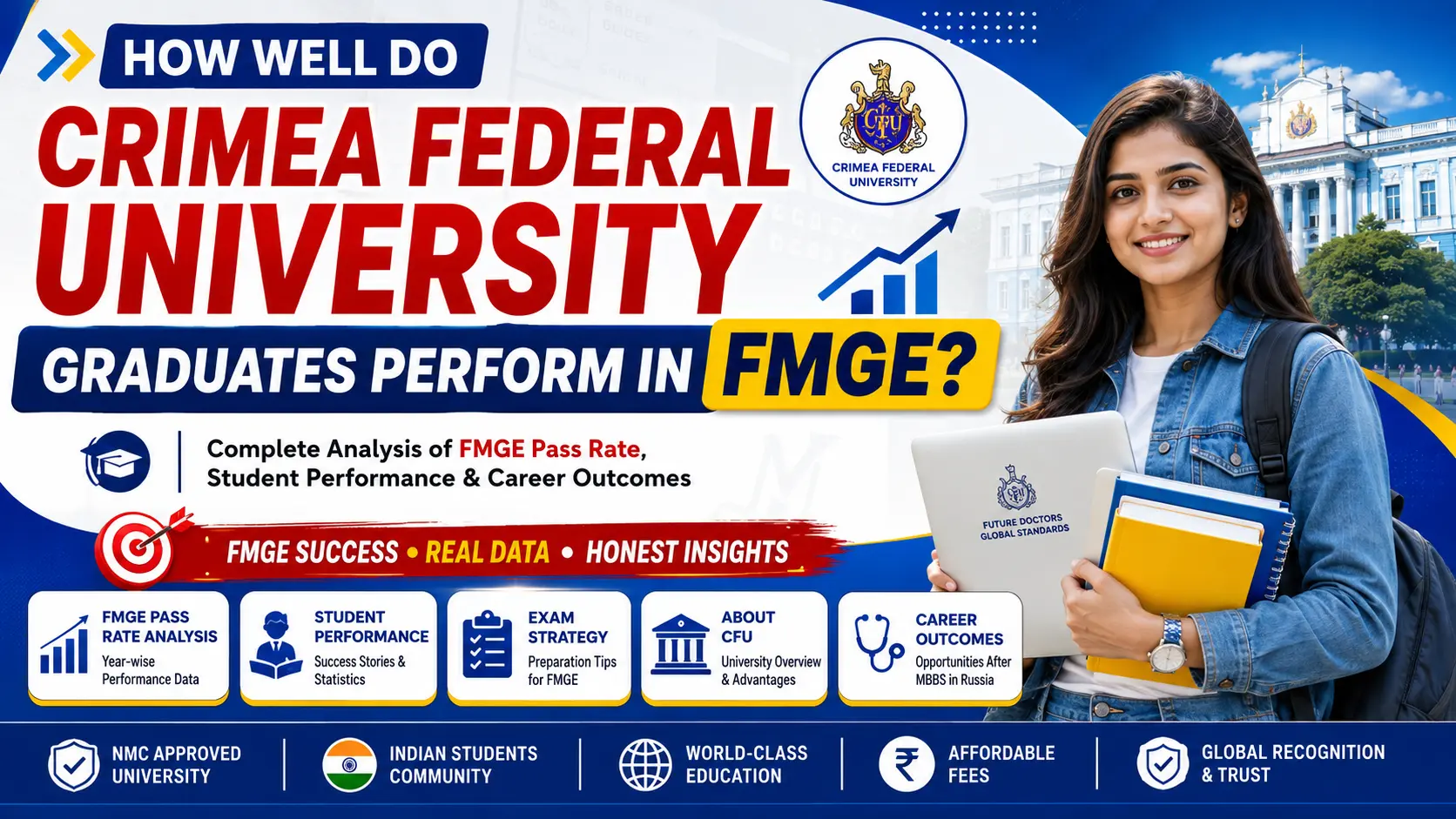 How Well Do Crimea Federal University Graduates Perform in FMGE