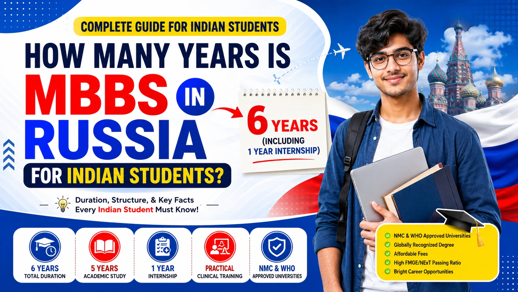 How Many Years Is MBBS in Russia for Indian Students?
