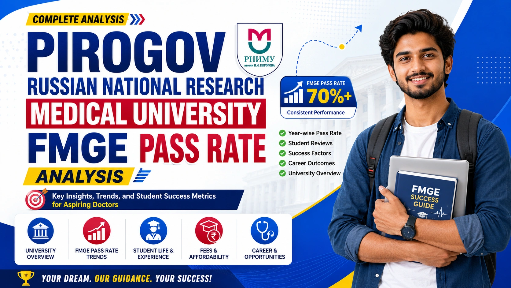 Pirogov Russian National Research Medical University FMGE Pass Rate Analysis