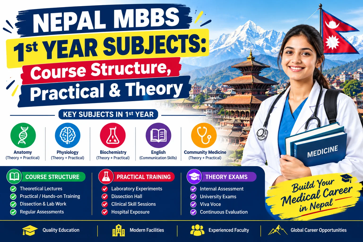 Nepal MBBS 1st Year Subjects: Course Structure, Practical & Theory