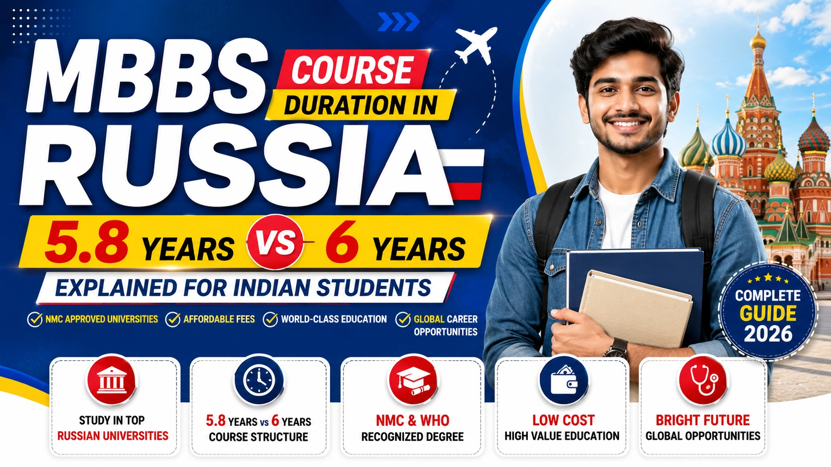 MBBS Course Duration in Russia: 5.8 Years vs 6 Years Explained