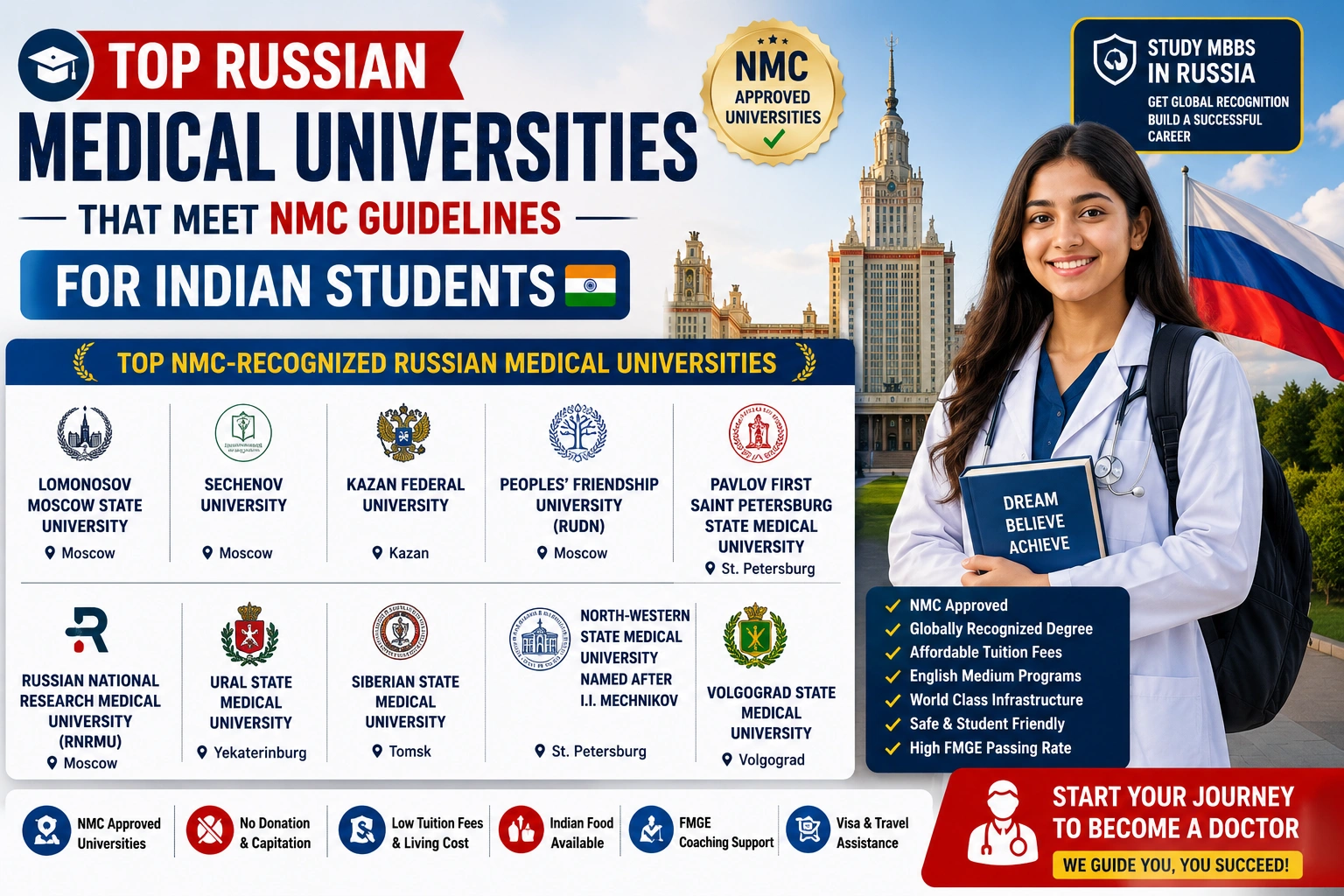 Top Russian Medical Universities That Meet NMC Guidelines for Indian Students