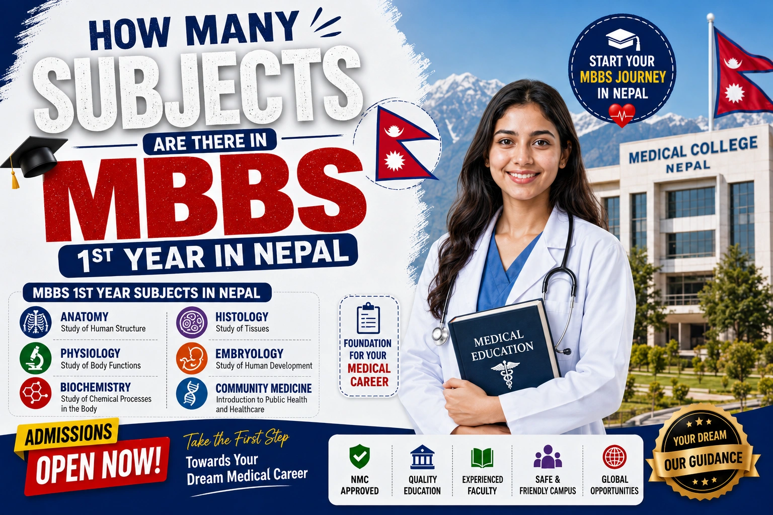How Many Subjects Are There in MBBS 1st Year in Nepal