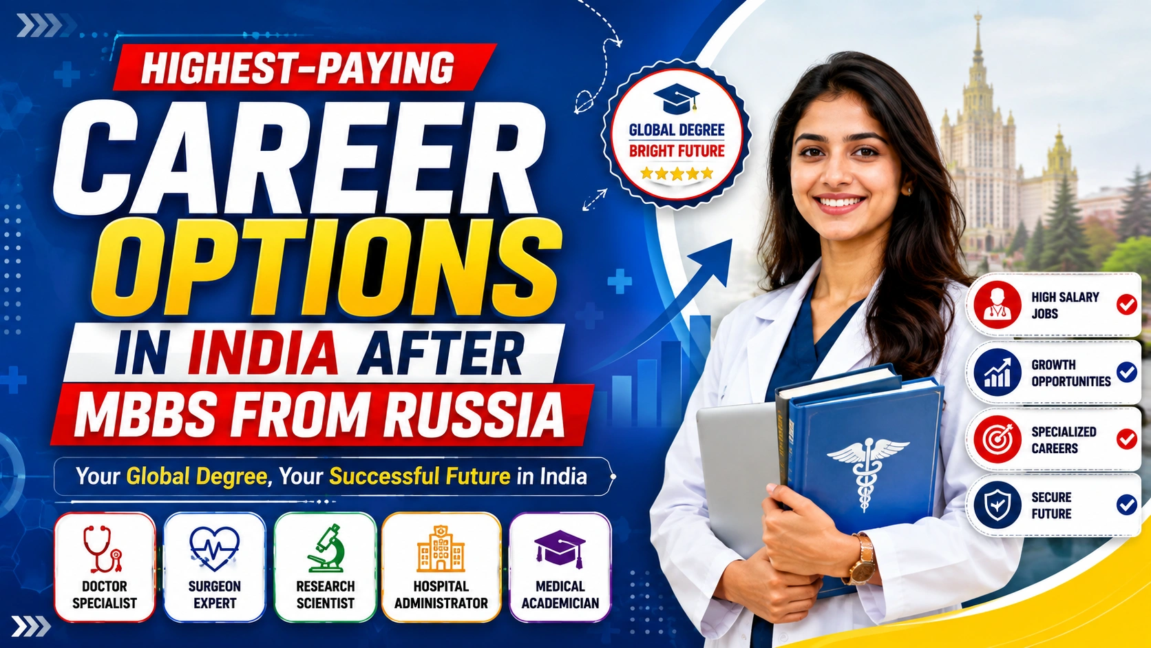 Highest-Paying Career Options in India After MBBS from Russia