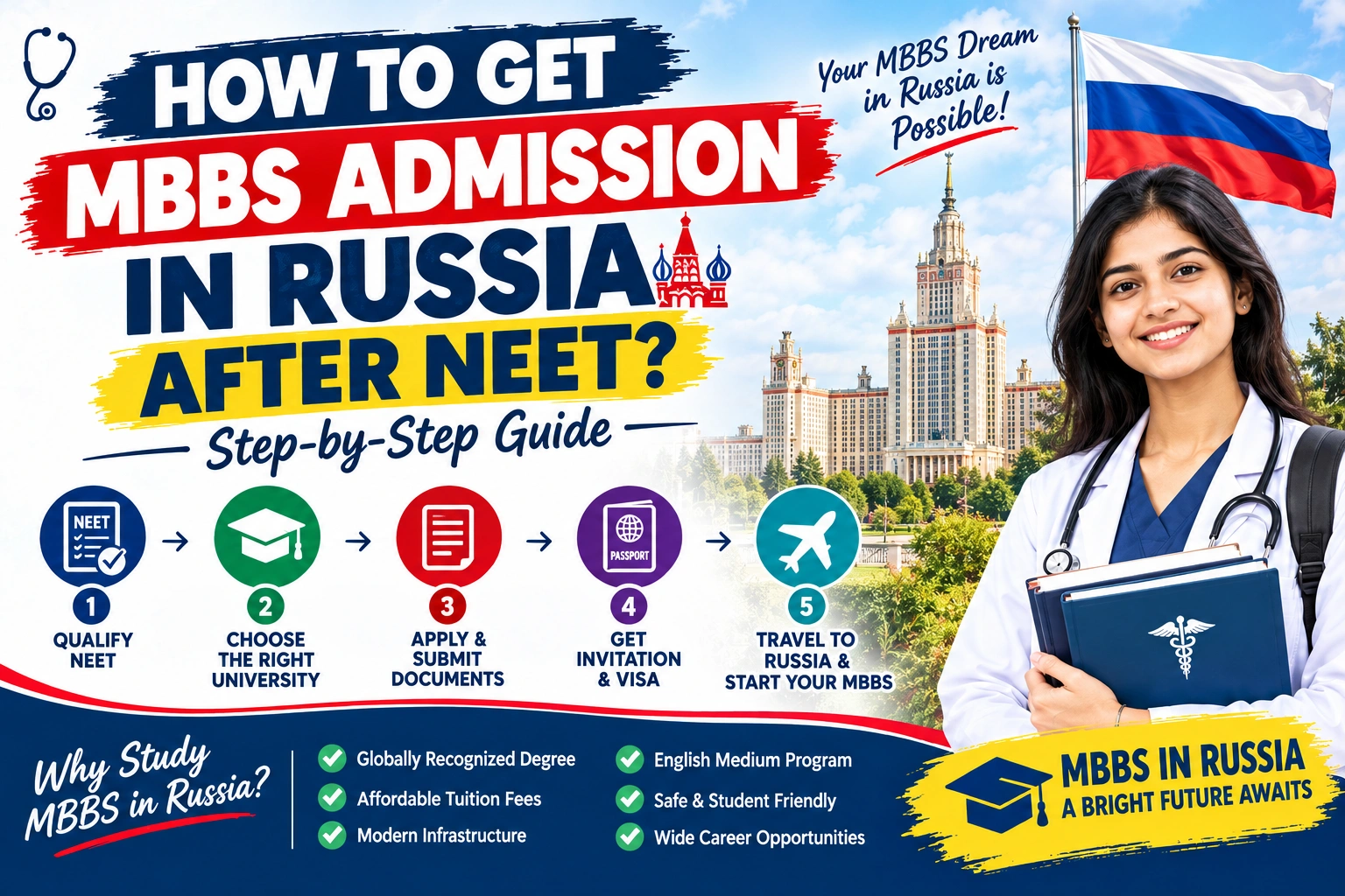 How to Get MBBS Admission in Russia After NEET? Step-by-Step Guide