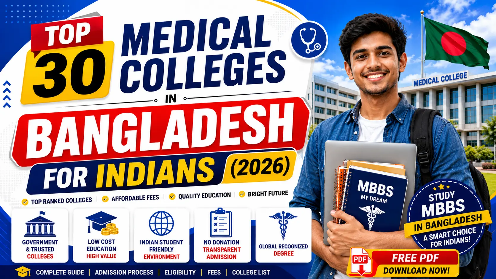 Top 30 Private Medical Colleges in Bangladesh for Indian Students 2026