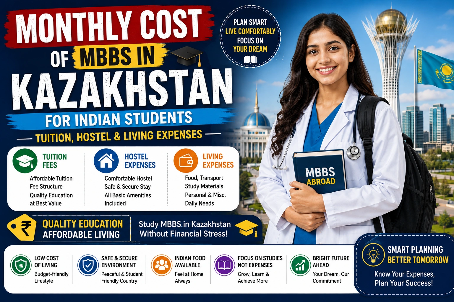 Monthly Cost of MBBS in Kazakhstan for Indian Students: Tuition, Hostel & Living Expenses