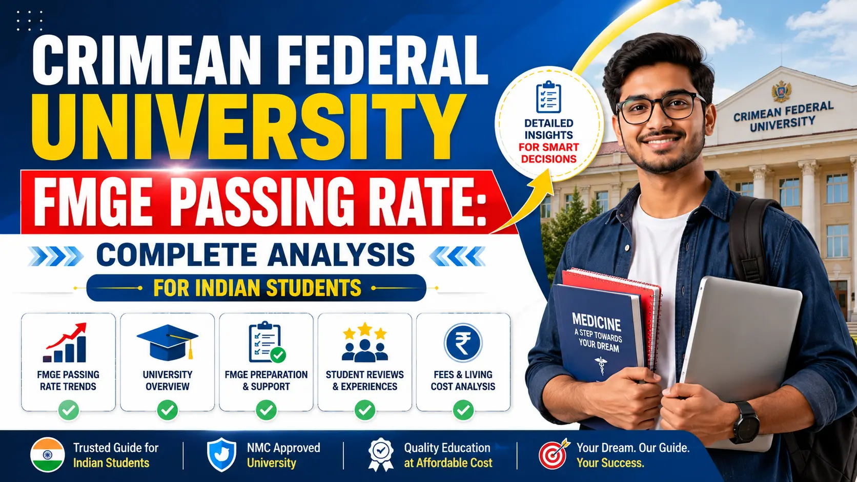 Crimean Federal University FMGE Passing Rate: Complete Analysis for Indian Students