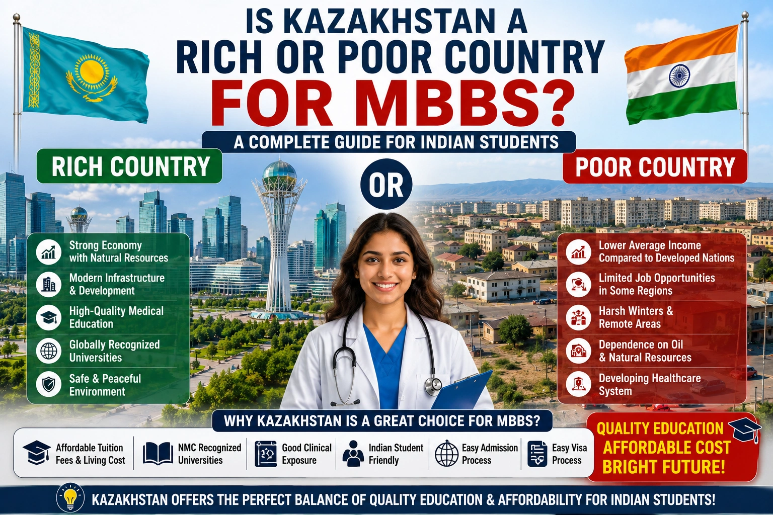 Is Kazakhstan a Rich or Poor Country for MBBS? A Complete Guide for Indian Students
