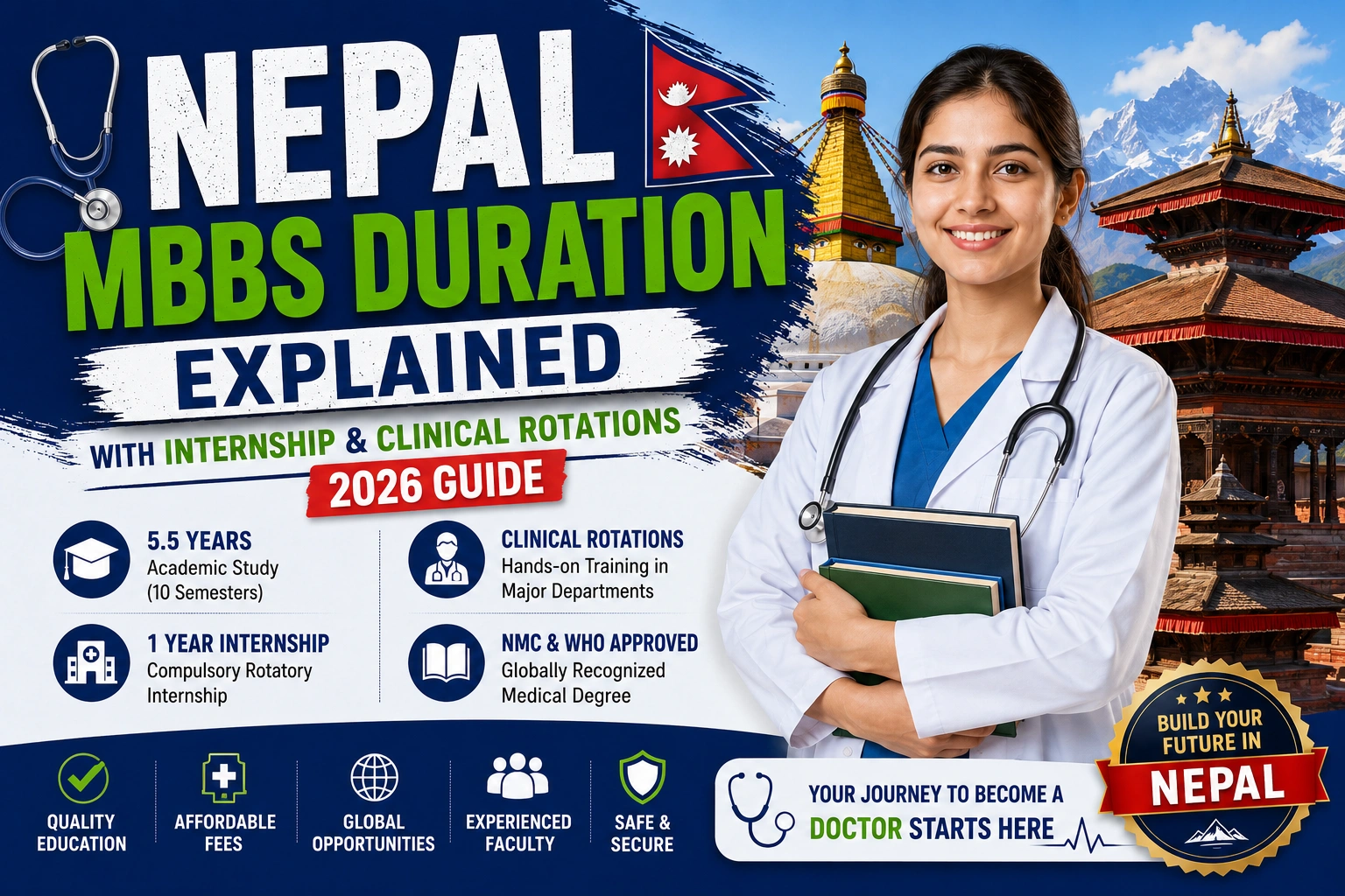 Nepal MBBS Duration Explained with Internship & Clinical Rotations (2026 Guide)