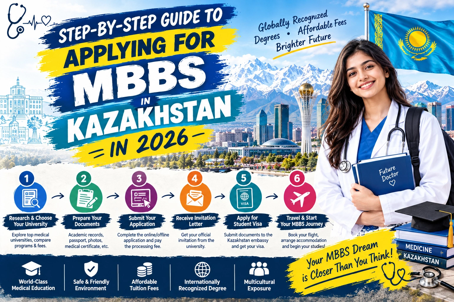 Step-by-Step Guide to Applying for MBBS in Kazakhstan in 2026