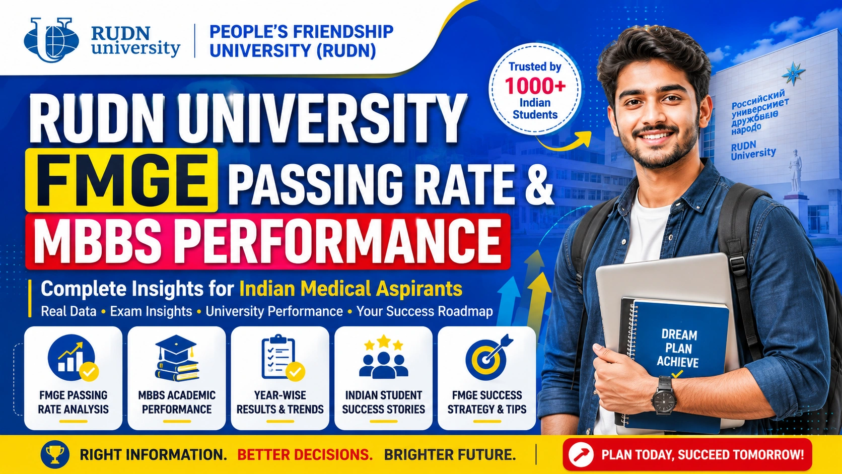 People's Friendship University (RUDN) FMGE Passing Rate & MBBS Performance