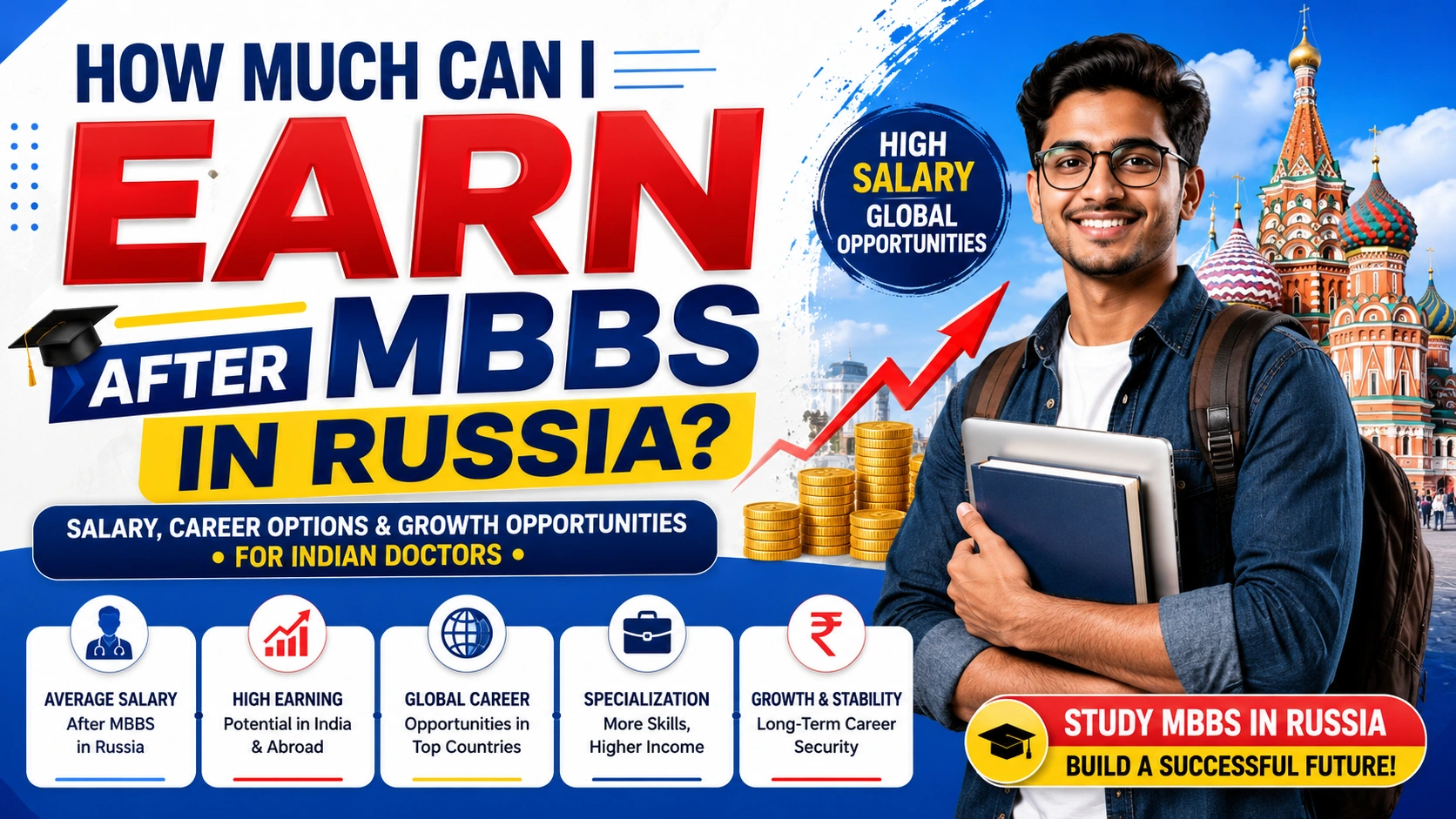 How much can I earn after MBBS in Russia?