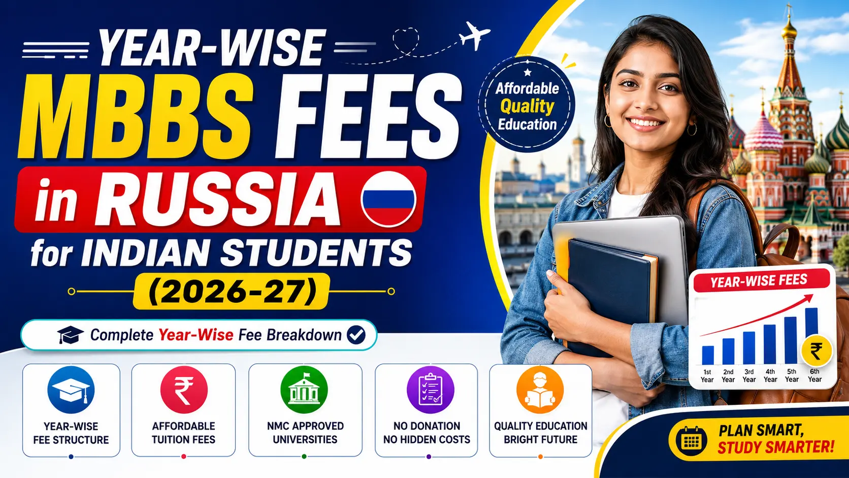 Year-Wise MBBS Fees in Russia for Indian Students (2026-27)