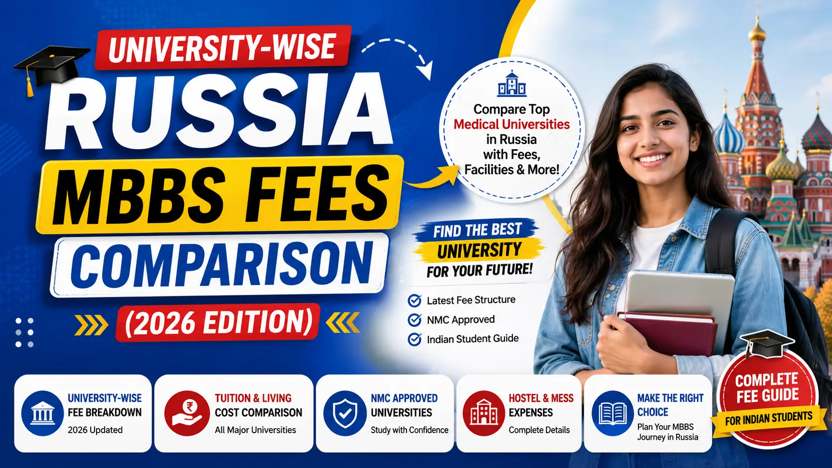 University-Wise Russia MBBS Fees Comparison (2026 Edition)