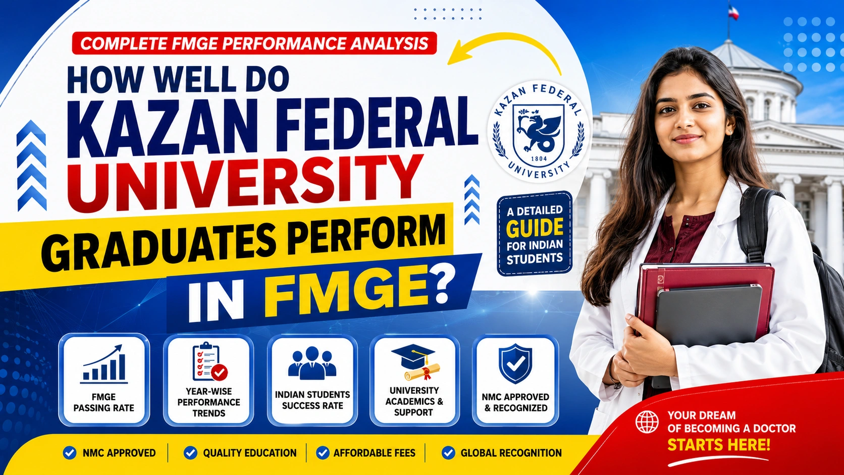 How Well Do Kazan Federal University Graduates Perform in FMGE?