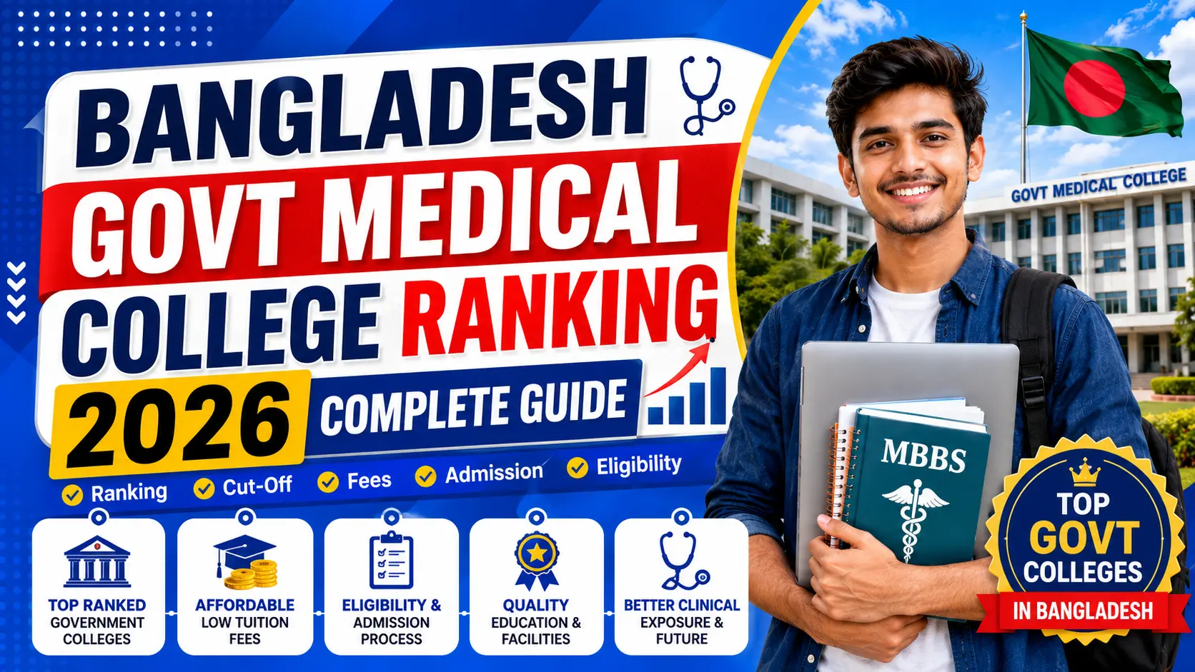 Bangladesh Govt Medical College Ranking 2026: Complete Guide