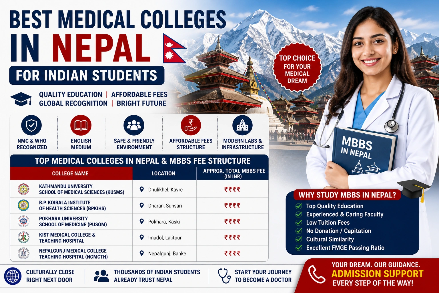Best Medical Colleges in Nepal for Indian Students with MBBS Fee Structure