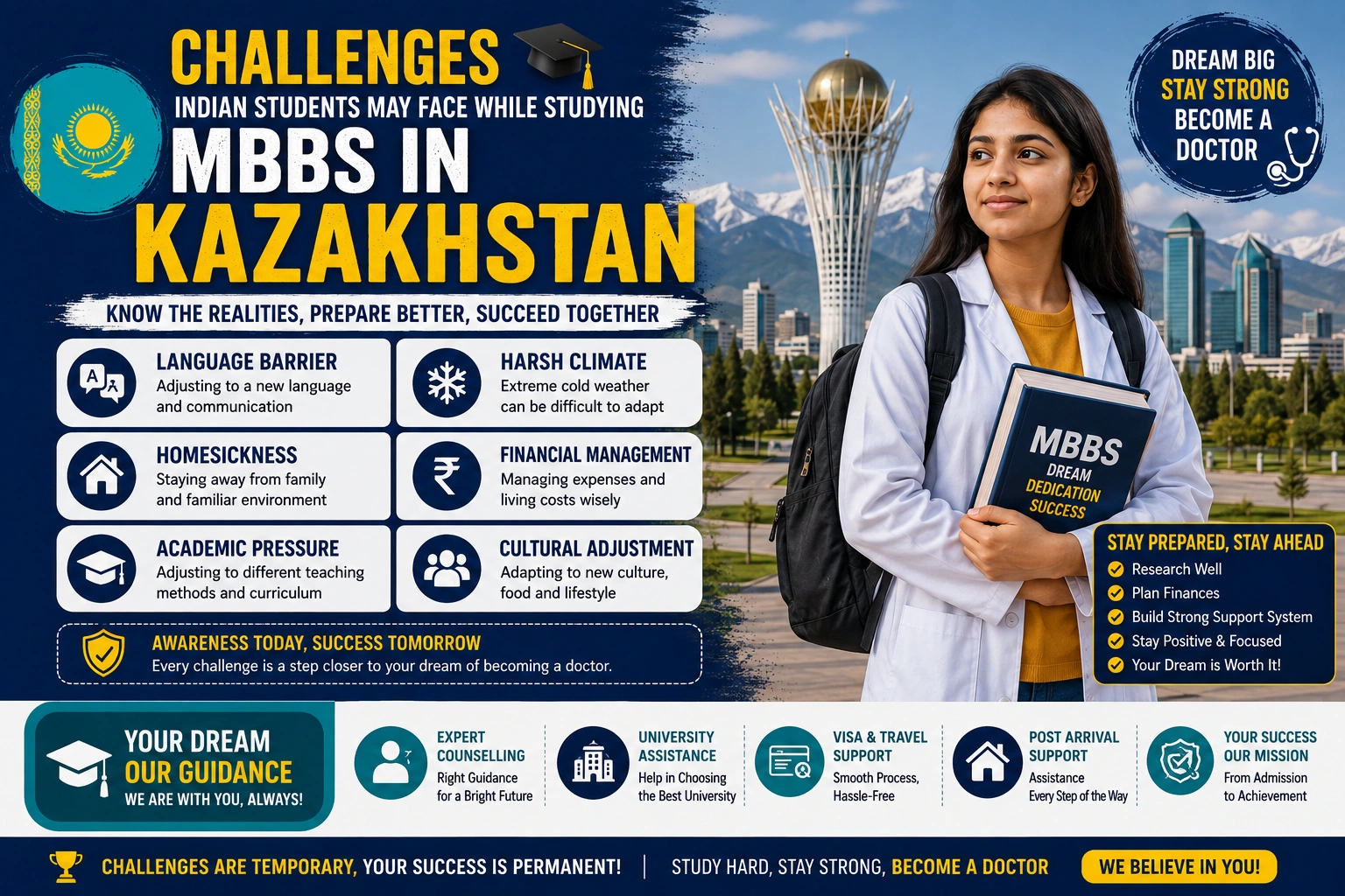 Challenges Indian Students May Face While Studying MBBS in Kazakhstan