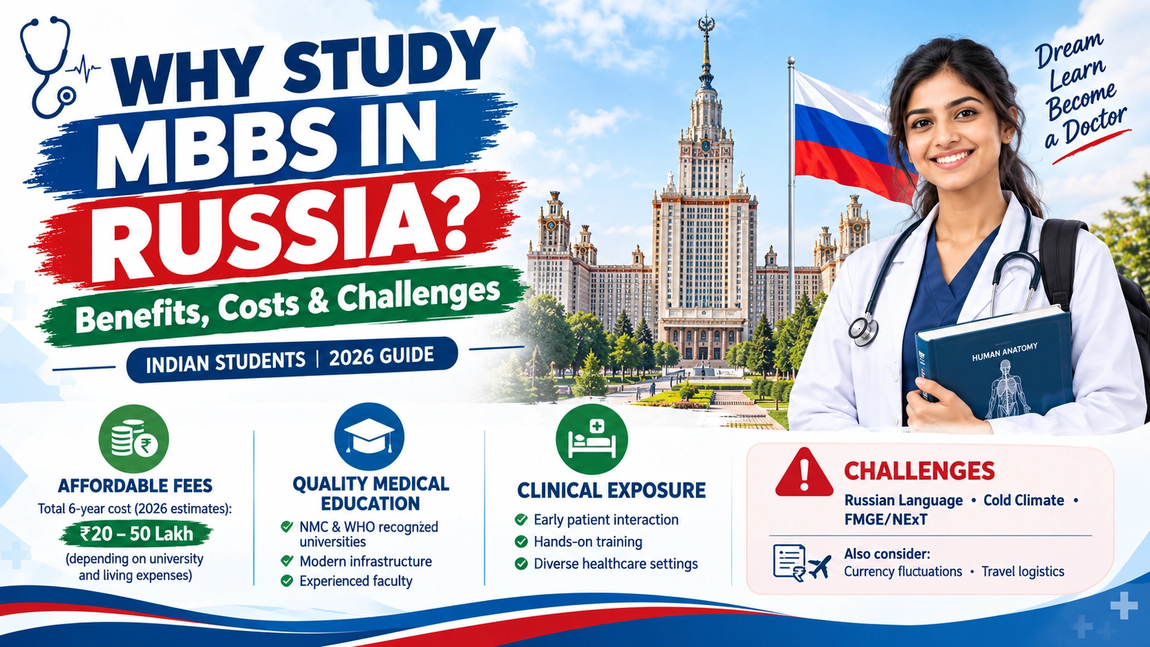 Why Study MBBS in Russia? Benefits, Costs & Challenges for Indian Students