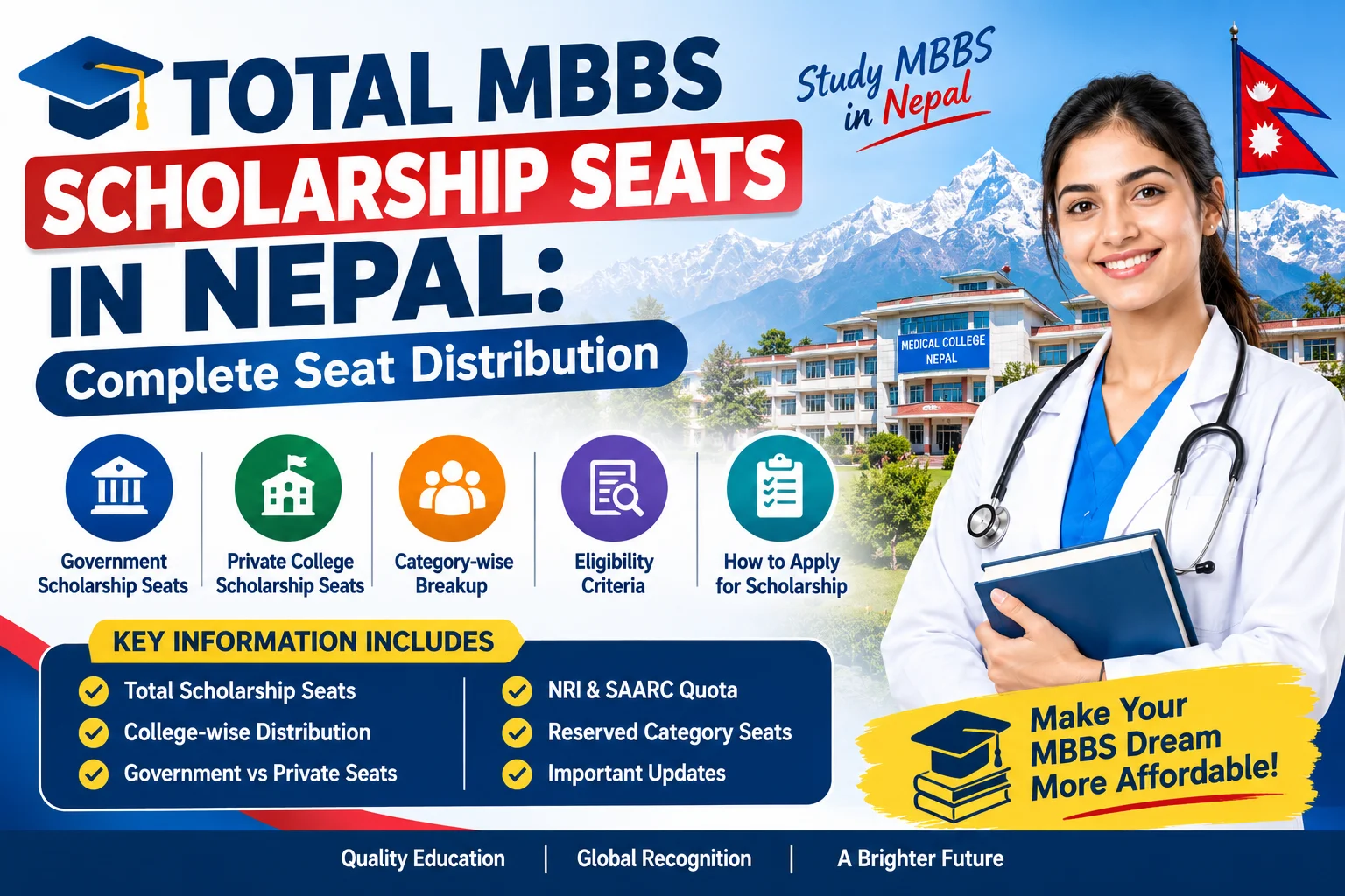 Total MBBS Scholarship Seats in Nepal: Complete Seat Distribution
