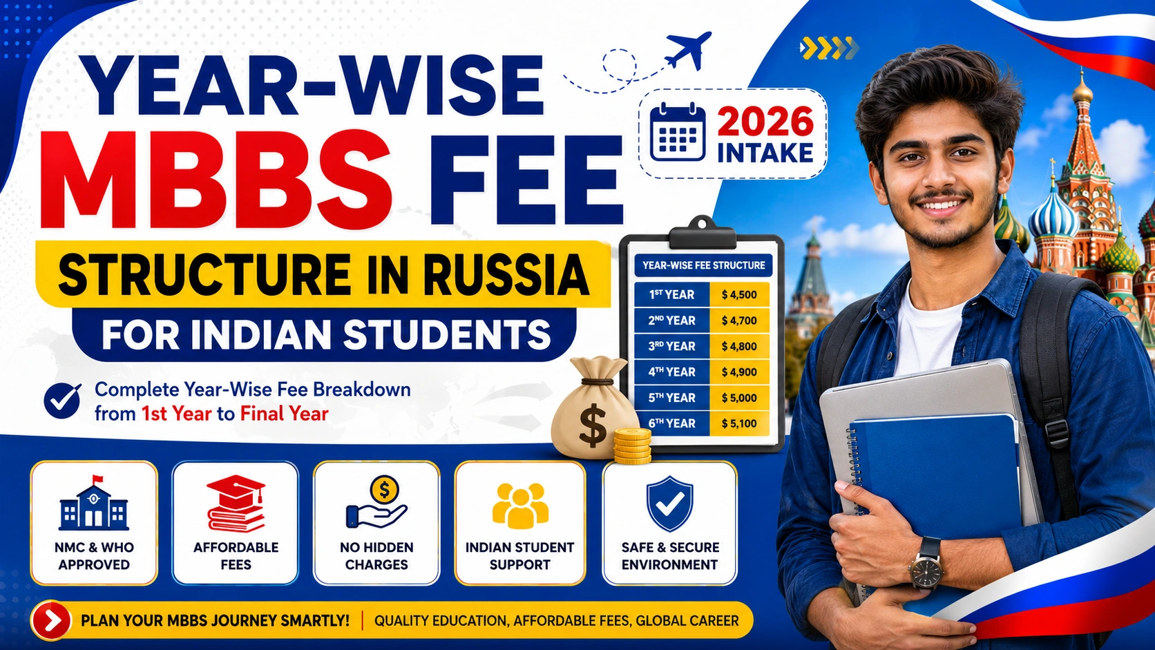 Year-Wise MBBS Fee Structure in Russia for Indian Students (2026 Intake)