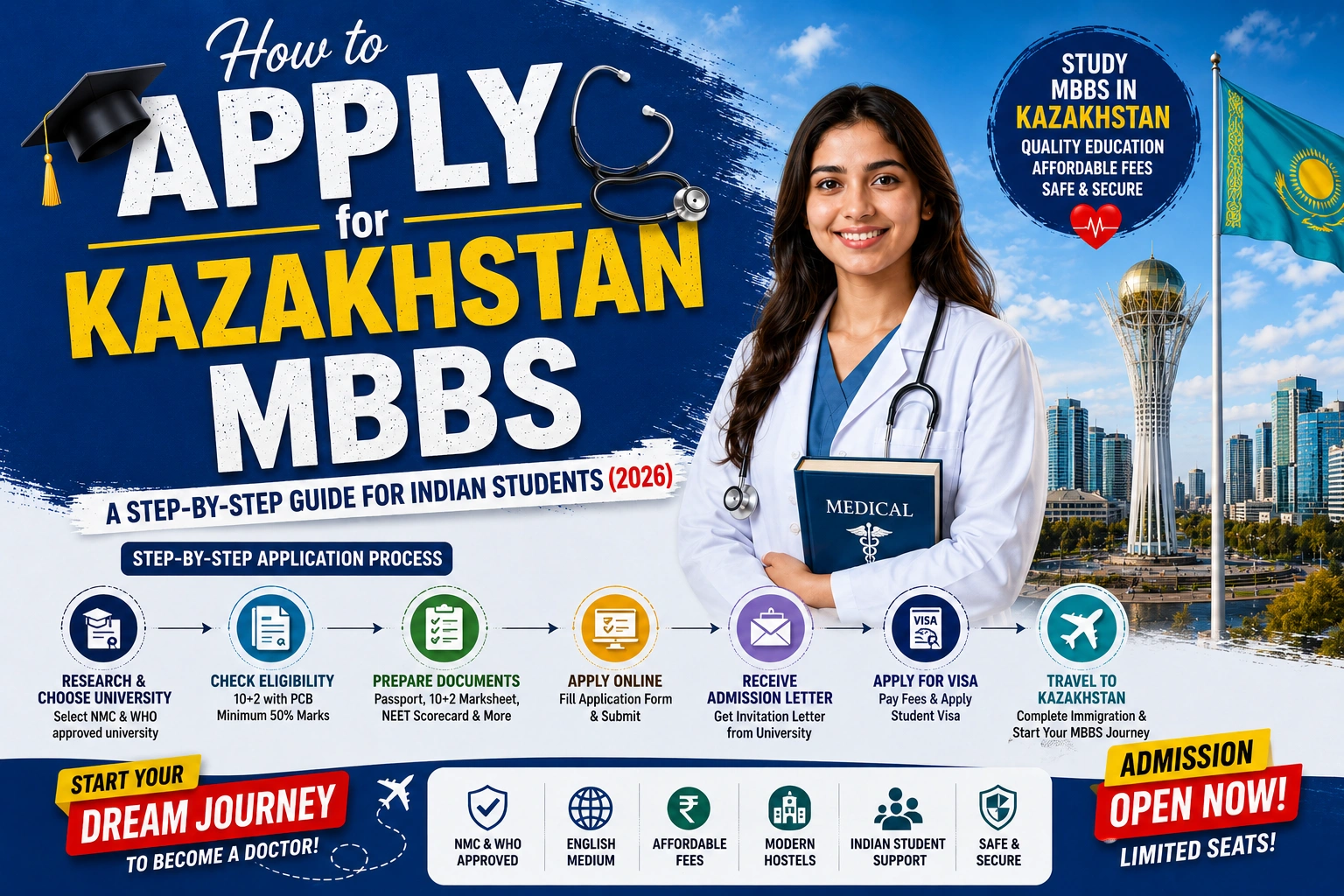 How to Apply for Kazakhstan MBBS: A Step-by-Step Guide for Indian Students (2026)