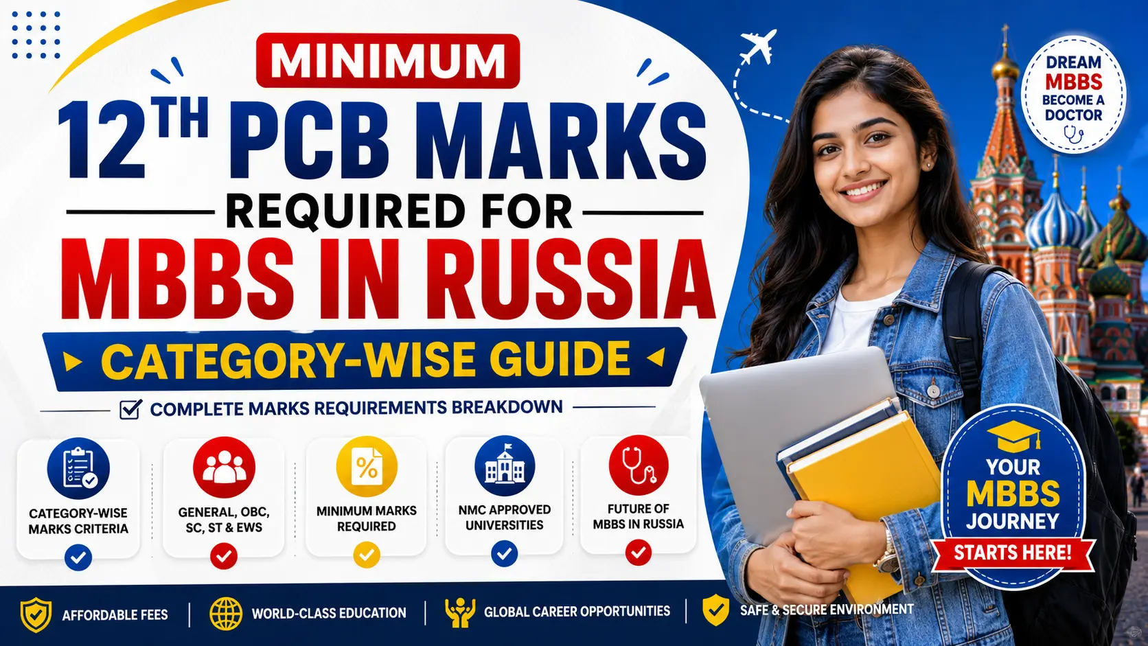 Minimum 12th PCB Marks Required for MBBS in Russia: Category-Wise Guide
