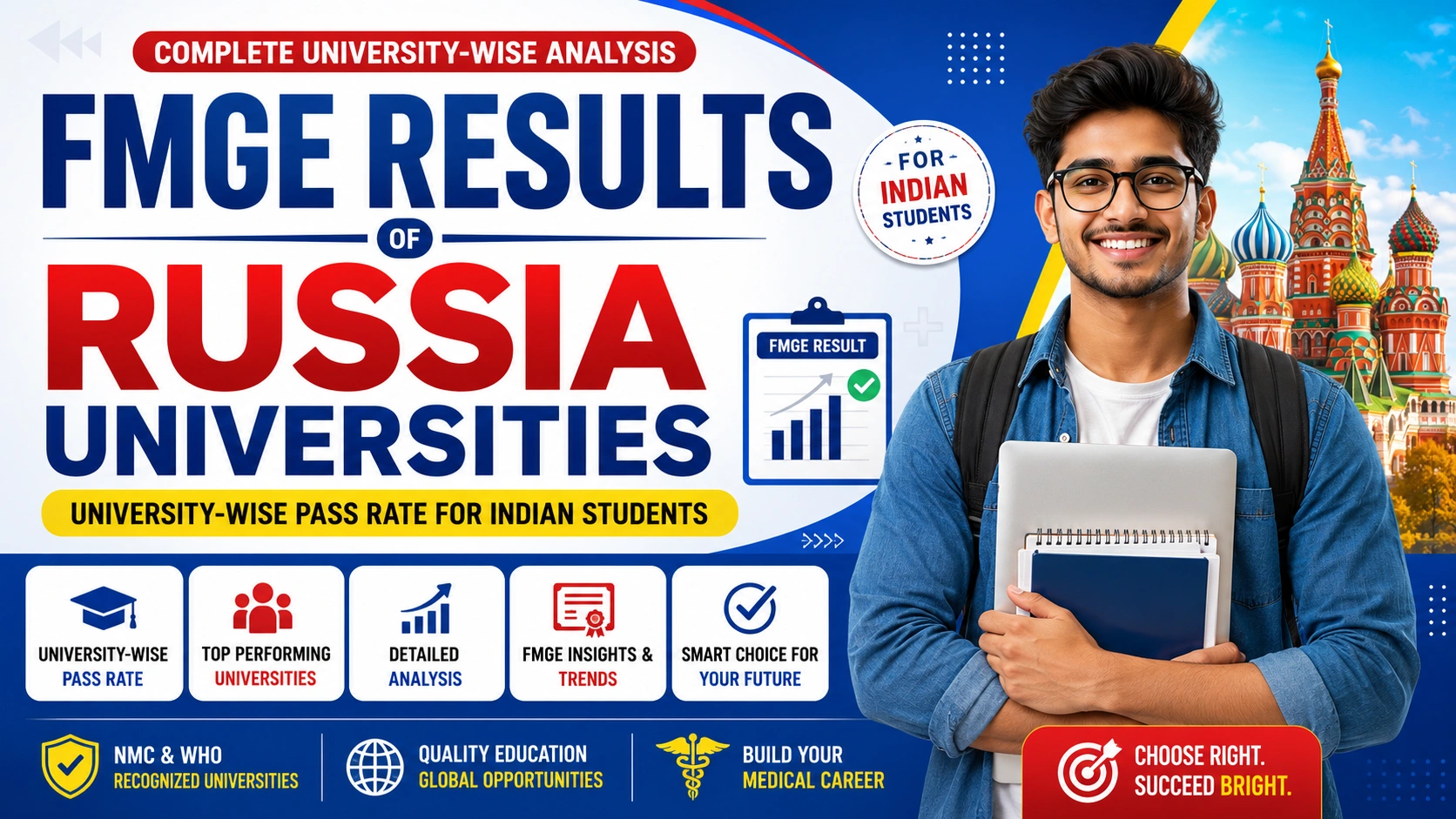FMGE Results of Russia Universities: University-Wise Pass Rate for Indian Students