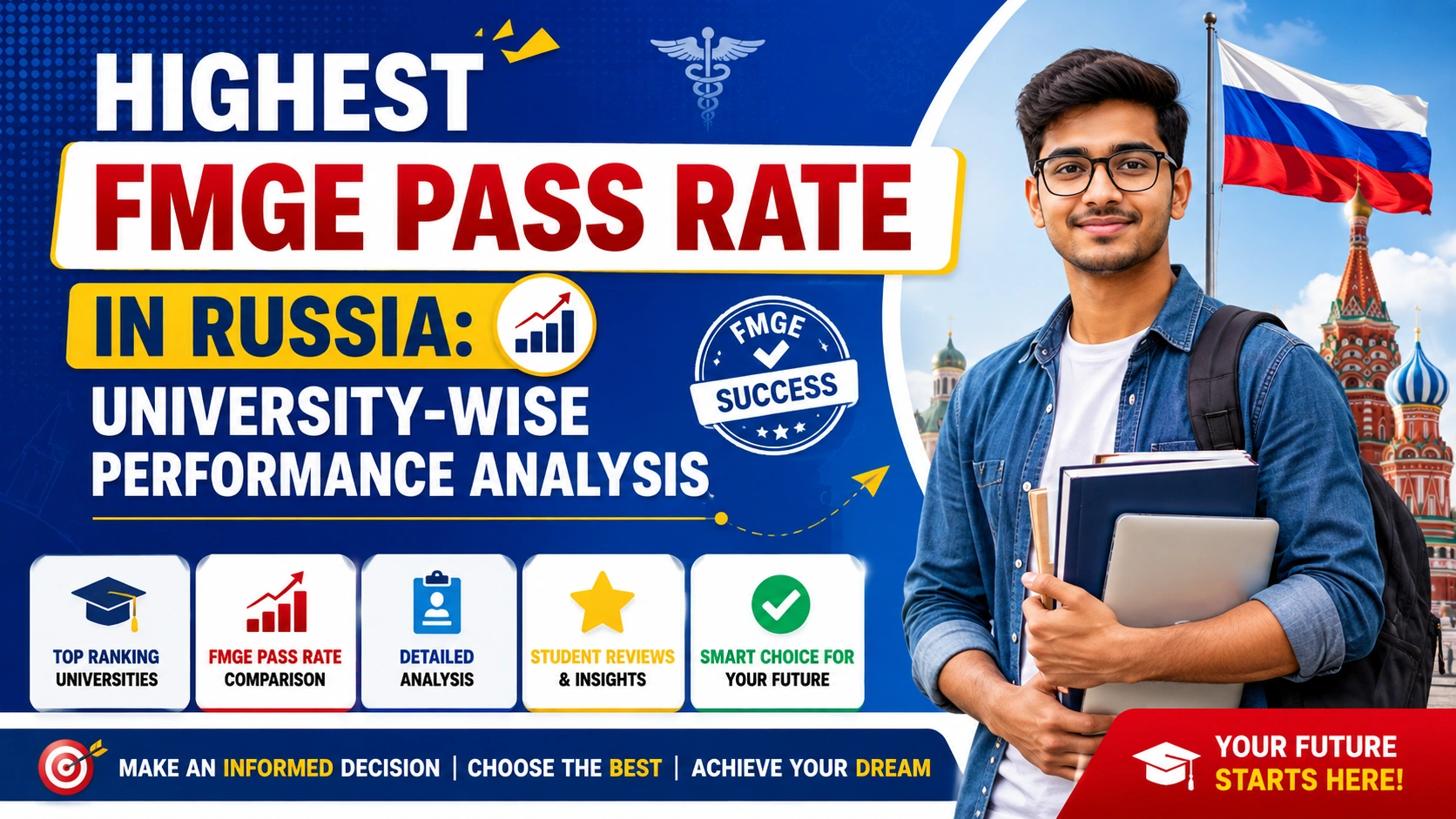 Highest FMGE Pass Rate in Russia: University-Wise Performance Analysis