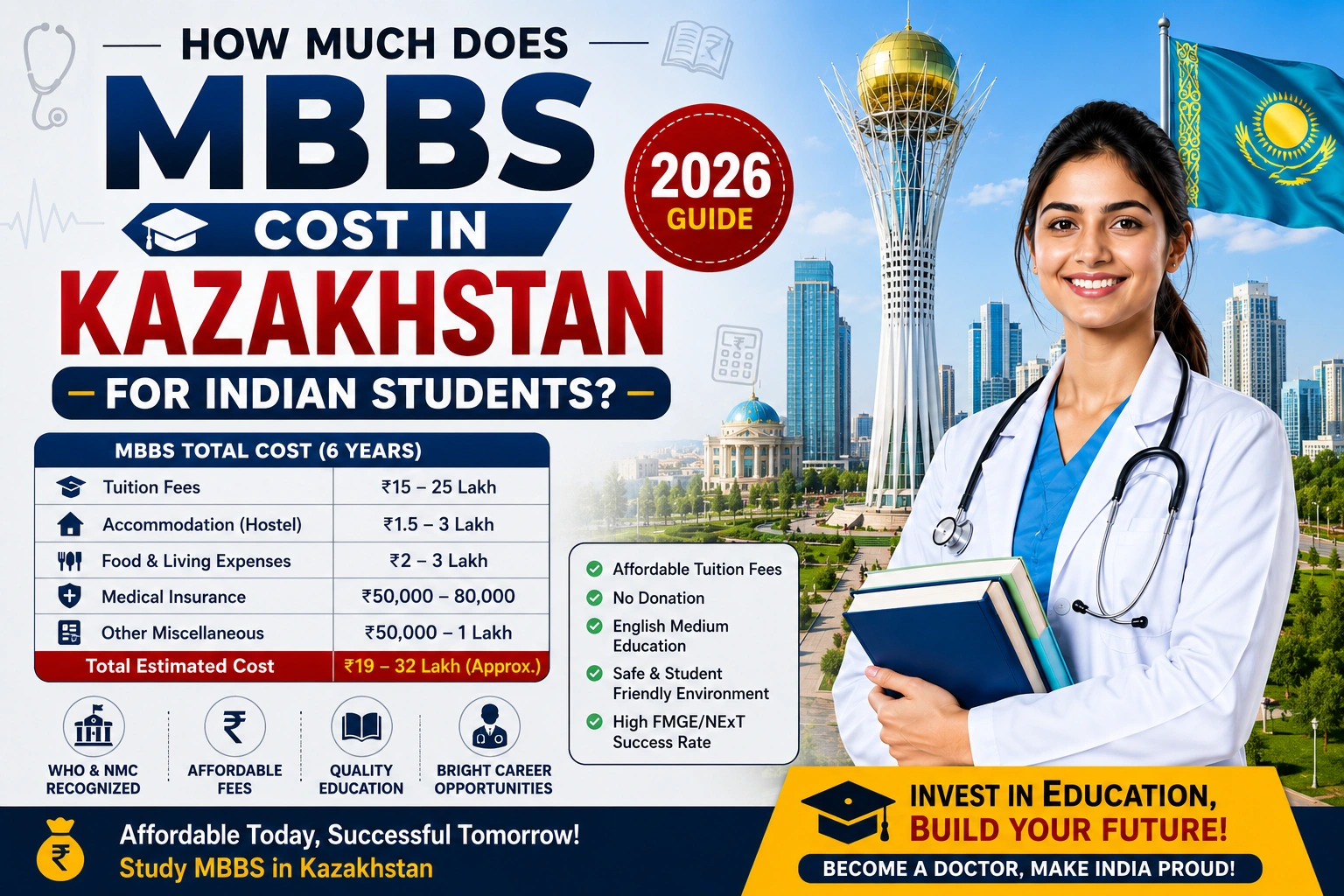 How Much Does MBBS Cost in Kazakhstan for Indian Students? 2026 Guide