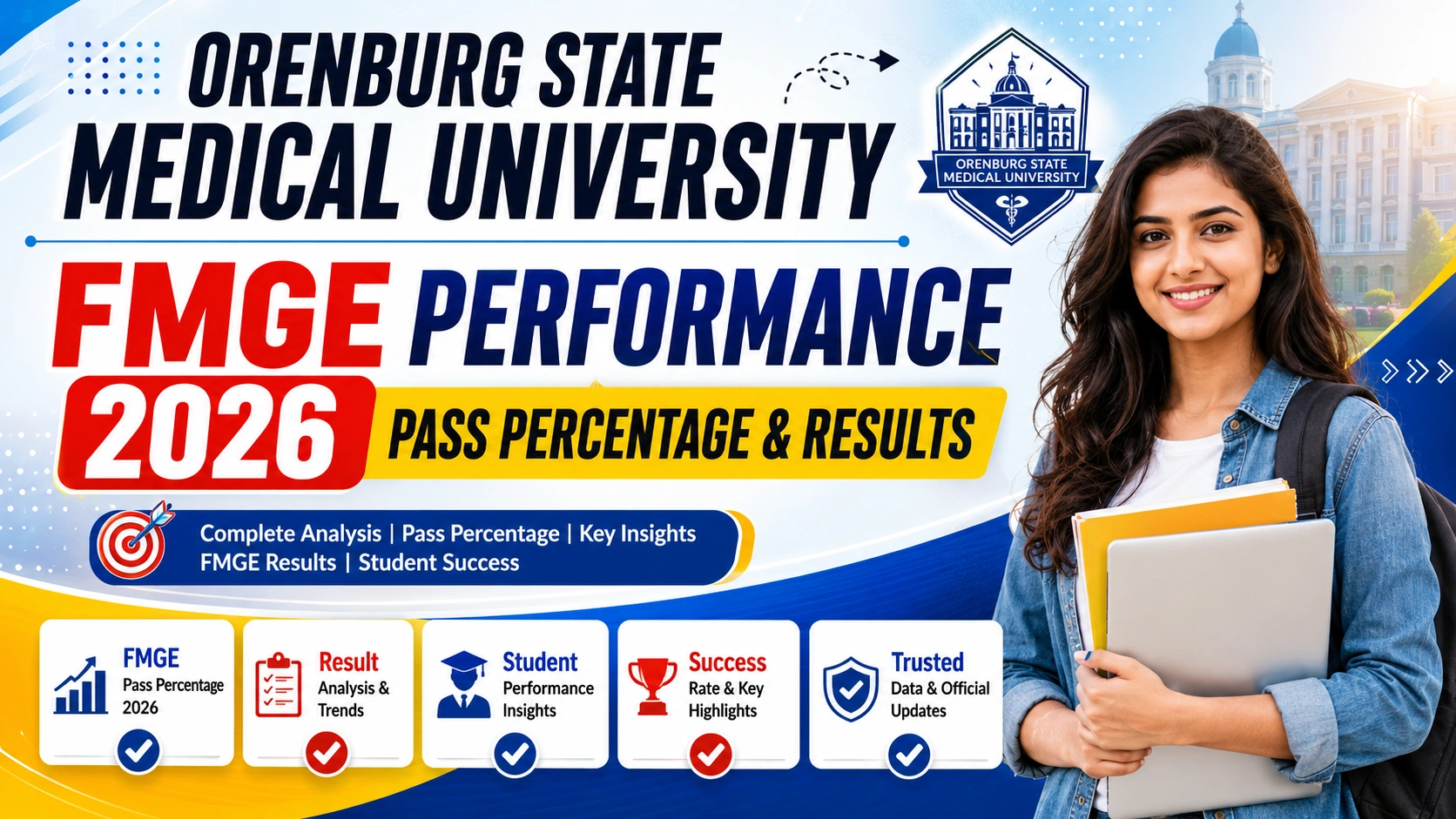 Orenburg State Medical University FMGE Performance 2026 Pass Percentage & Results