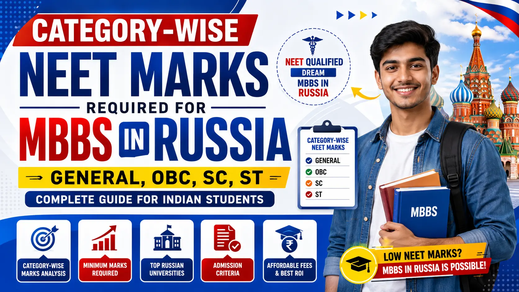 Category-Wise NEET Marks Required for MBBS in Russia (General, OBC, SC, ST)