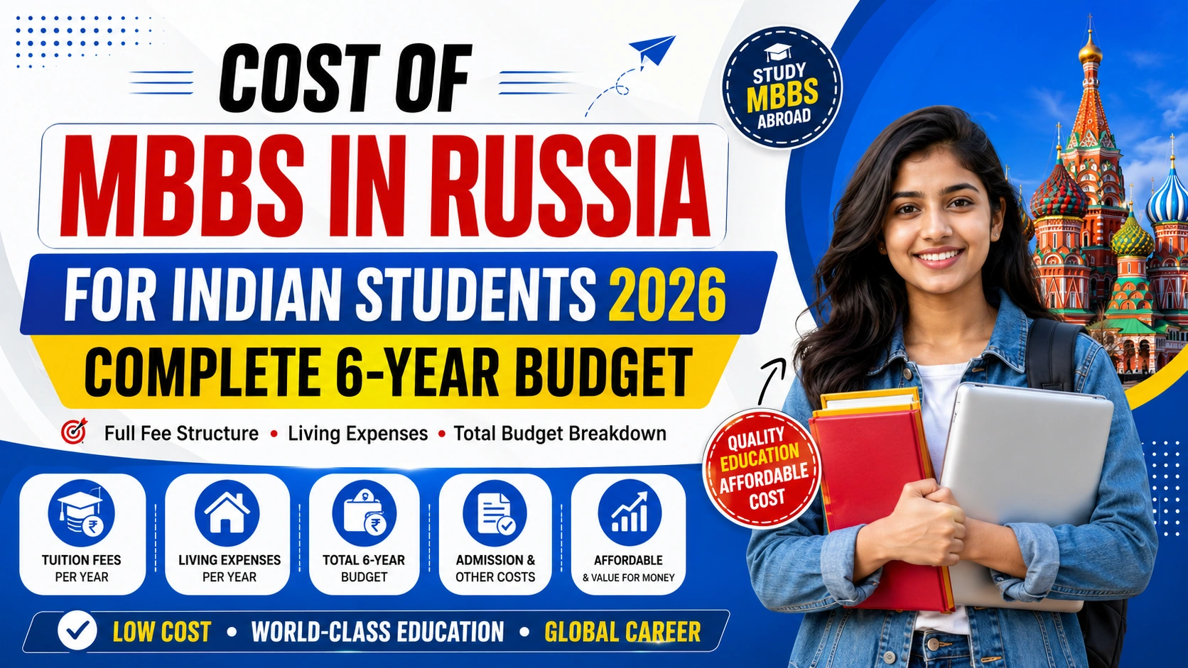 Cost of MBBS in Russia for Indian Students 2026: Complete 6-Year Budget