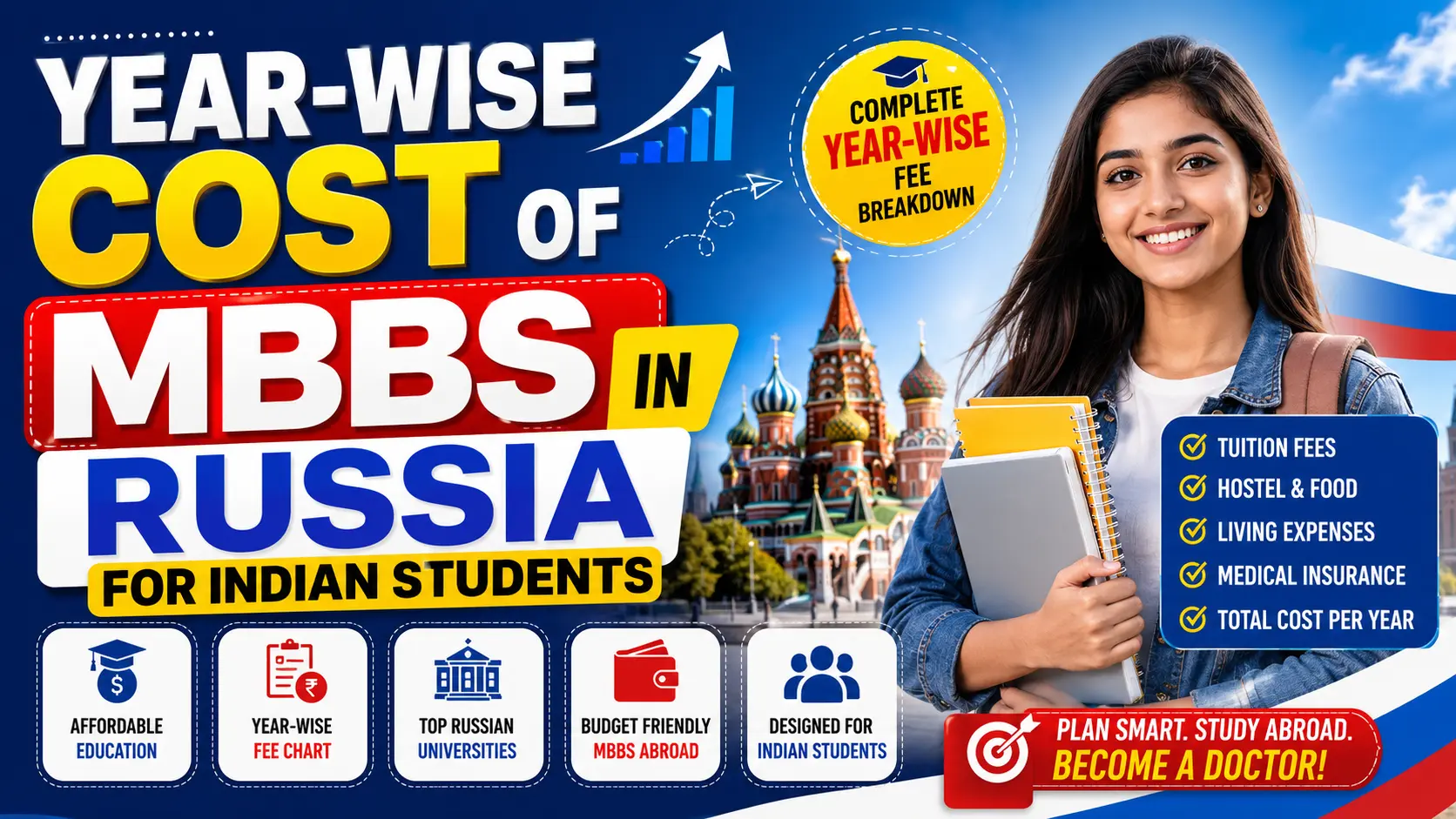 Year-Wise Cost of MBBS in Russia for Indian Students
