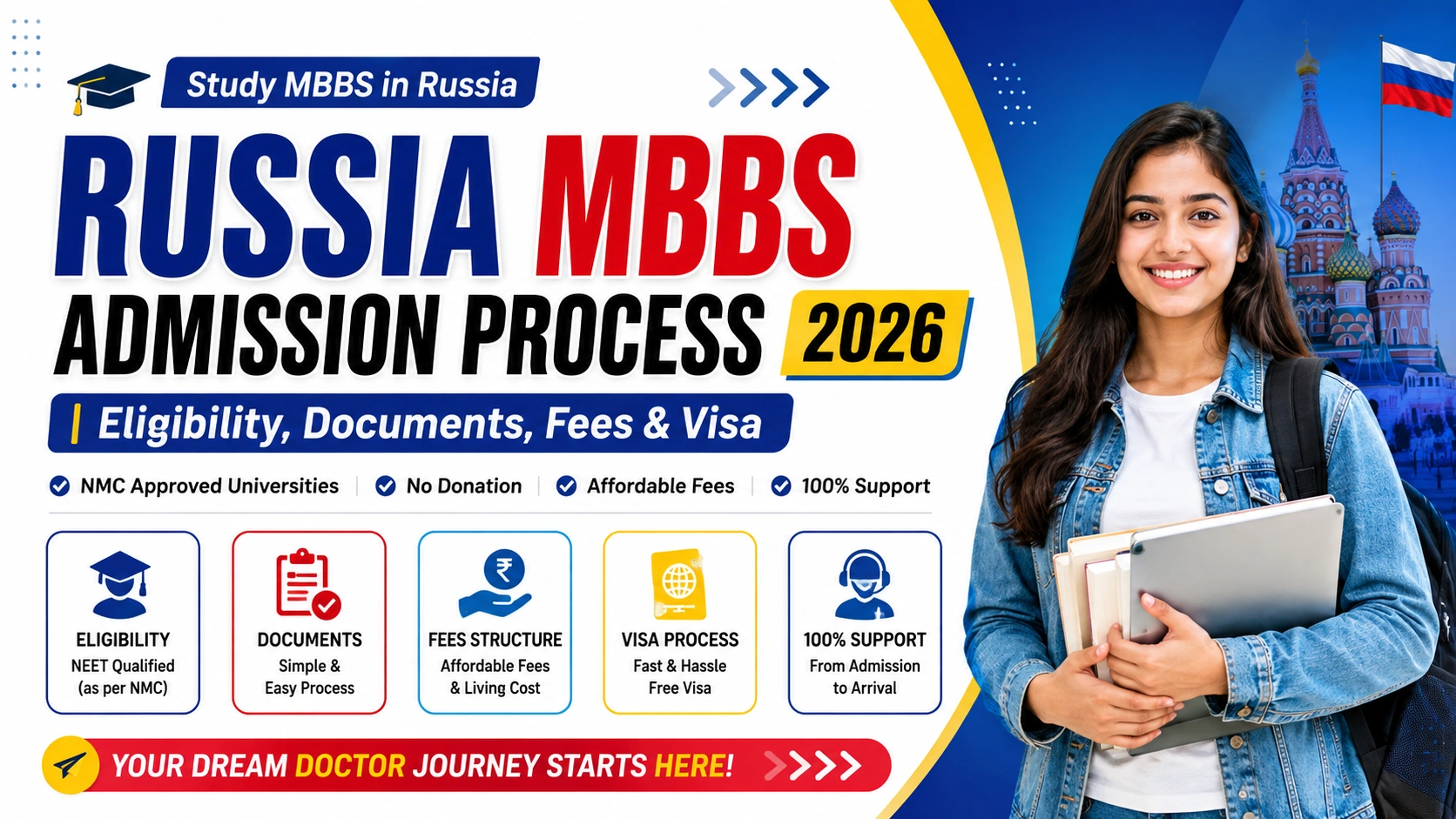 Russia MBBS Admission Process 2026 Eligibility, Documents, Fees & Visa